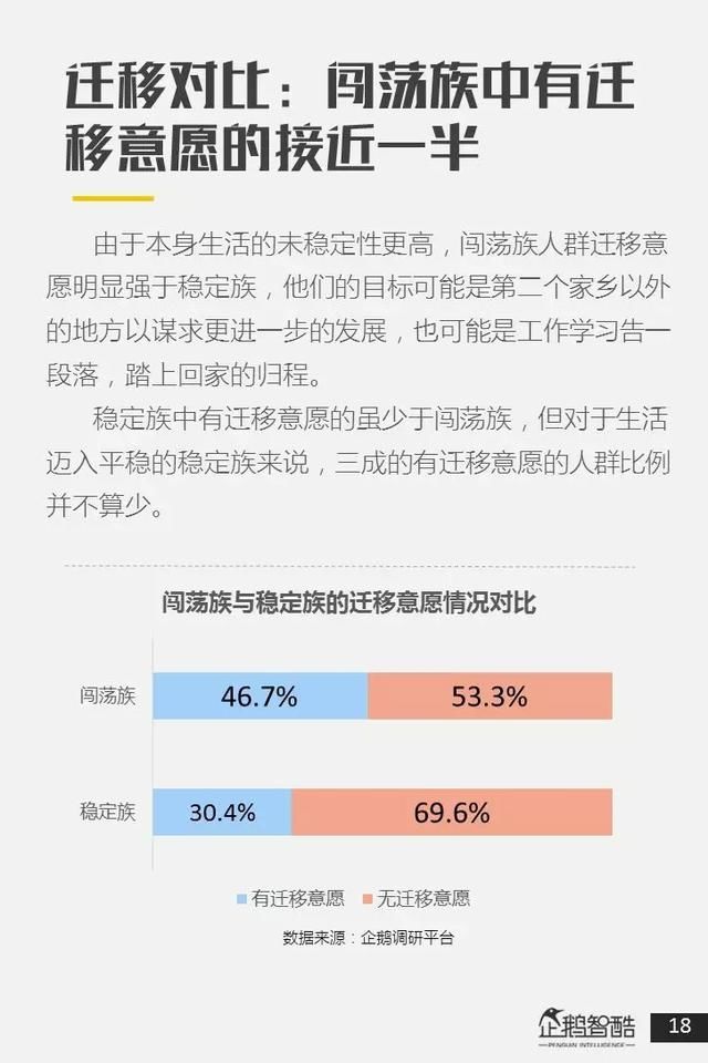 二线城市 “抢人”背后:中国城市人群迁移意向报告