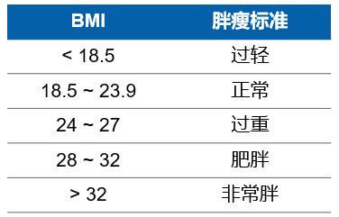 爱肾食谱 | 适用于肾功能正常的慢性肾炎患者