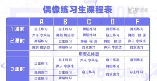 《偶像练习生》竞争升级,蔡徐坤推举C位,而A等