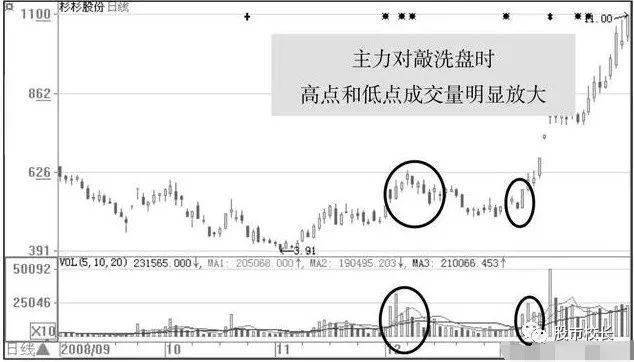 主力洗盘之对敲出货，五道口金融院长15年炒股经验总结！