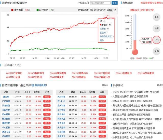 等不来下跌，那只有上涨了