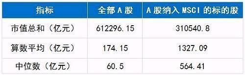 儿童节“入摩”到底能给散户带来什么？