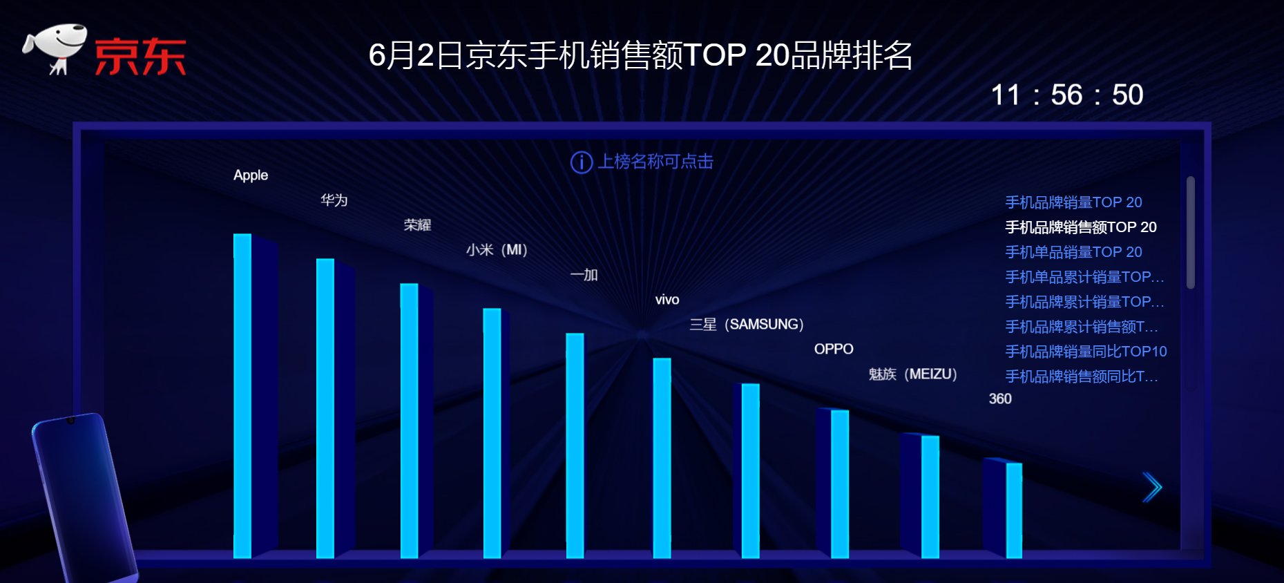 京东618第二天实时战报,一加成为最大的黑马