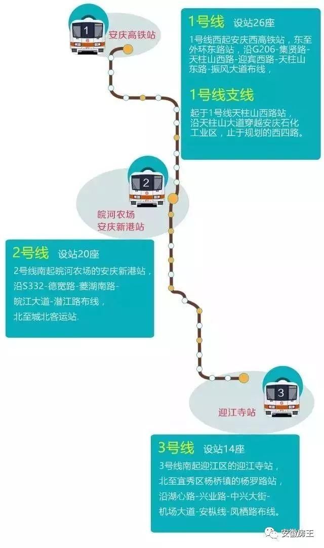 安徽交通大爆发!25张高清规划图曝光，这7个市榜上有名!未来45条