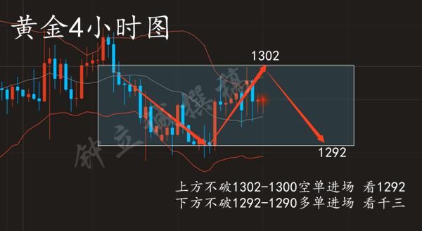 钟立诚：加息来临能否助力黄金上涨 下周黄金操作建议附解套