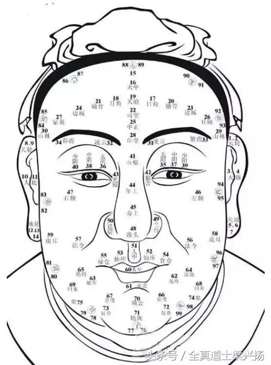 人相好坏在骨不在皮肉，骨相好的人富贵可断好运不断