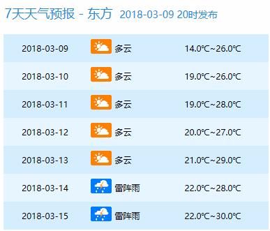 周末仍有冷空气!最低10℃!但下周直飙到34℃!海南人你凌乱了吗?