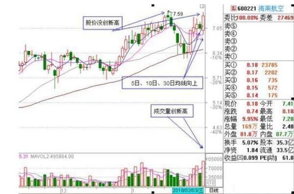 股市高手独爱的涨停板形态，闷头满仓干，股价翻倍涨停