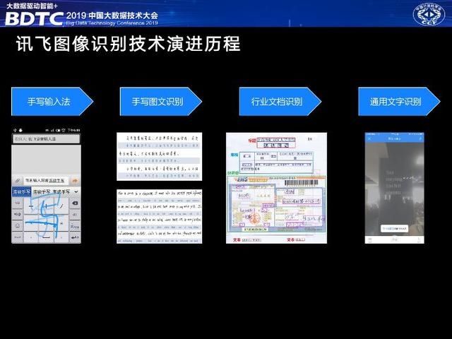 人工智能技术产业有哪些