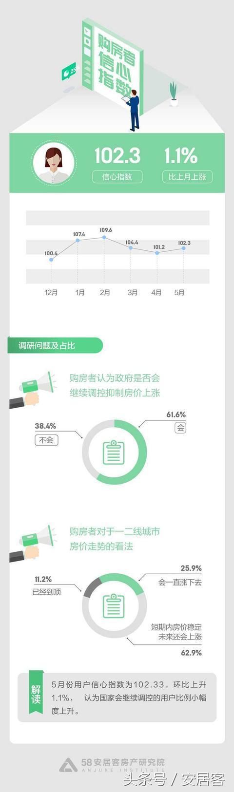 全国最新房价出炉:三亚涨的最快!长沙、郑州和武汉都是1字头