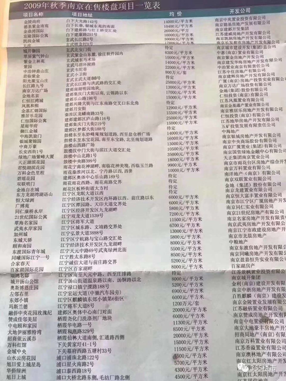 95后买房1个月赚了50万?南京楼市最年轻的这批人开始买第二套了…