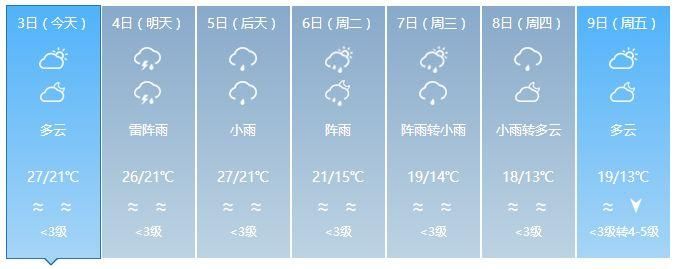 实测32℃!广东要入夏?雷雨、冷空气:我们不答应!至于回南天……