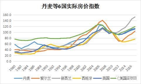 对比19国历史，中国房价如何回调