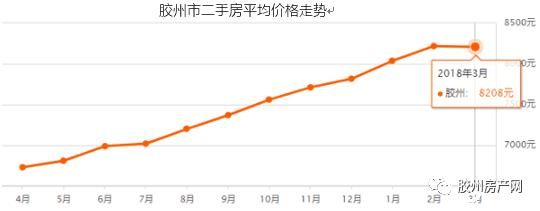 聚焦｜胶州人最关心的10大楼市问题深度剖析！