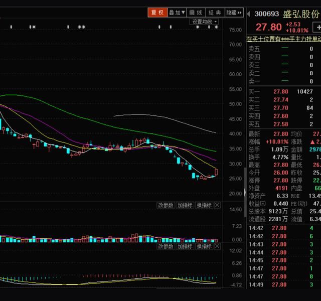 充电桩风口 次新+充电桩+新能源车概念 底部首板有连扳潜力