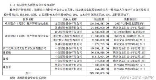 欢瑞世纪营收为负，毛利率达421%？证监会：真是“活久见”