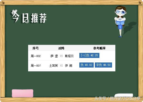 国际赛:土耳其VS伊朗 匣内金刀竞彩心水分享_