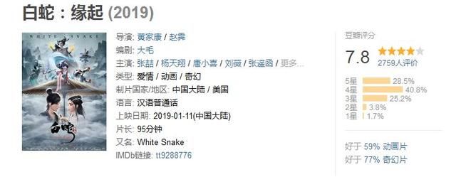 中美合拍《白蛇:缘起》19年第一部高分动画 画