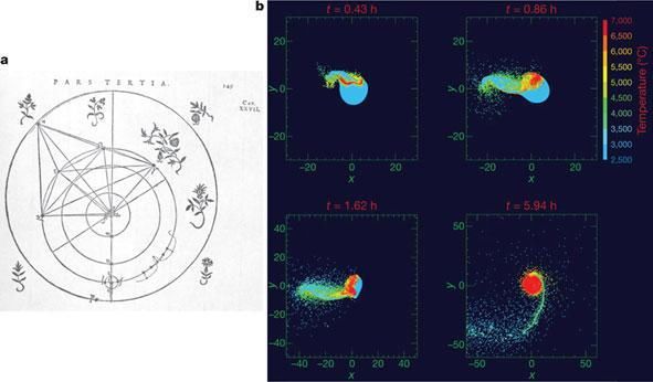 自伽利略、开普勒以来行星科学四百年