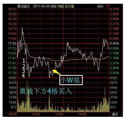 一位顶级游资大佬从不外传的T+0战法，看过的人都已经赚翻了！