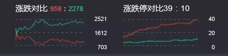 05.27 连板龙头及强势股点评：千军万马独木桥