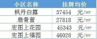 学区房继续升温!南京30所名校最新学区房价大曝光......