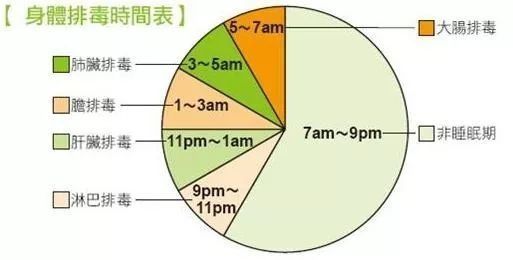 【注意了】这9个生活中的小谣言，到底是真是假呢？