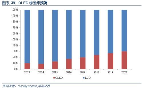 志新篇】系列第三篇:奥宝科技-全球泛半导体领