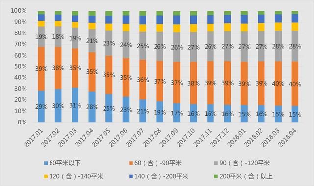 广州4月二手房：在架均价连续6个月破4万，17个板块低于2万\/平