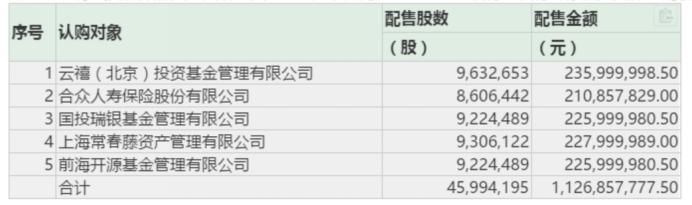 它是中国第1、世界第3的“人工智能+安防”！