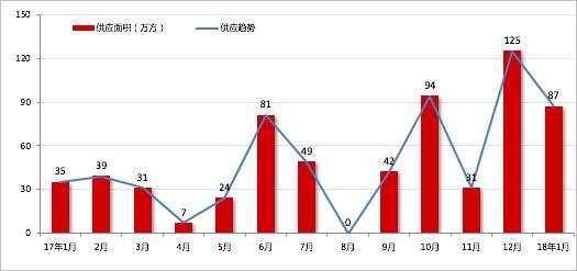 长沙楼市 | 调控不断深化，新房供需紧张，二手房价“倒挂”，市