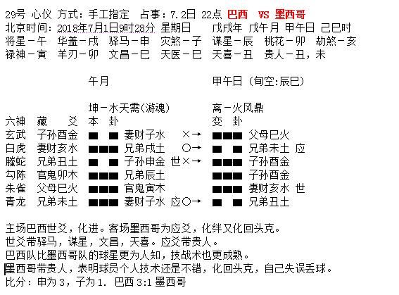 华鹤杯第18轮世界杯周易竞猜实况播报(16强
