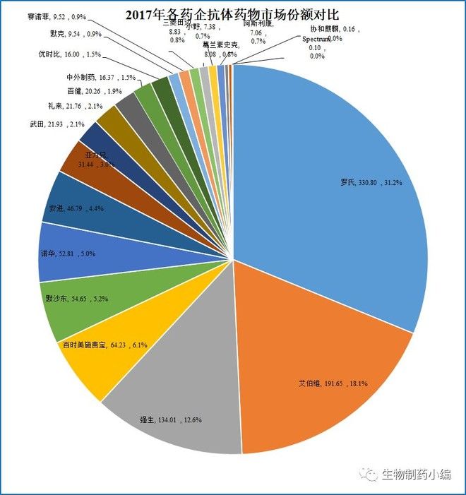 转:上市抗体药物研究报告