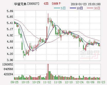 华谊兄弟:与阿里影业签战略合作框架协议