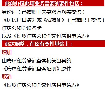 注意!2月沈阳楼市大事件 您有一笔资金未领取!