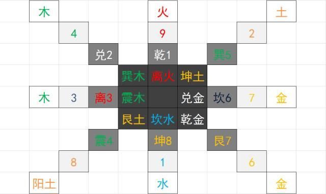 易经数字能量学手机号码测算的原理