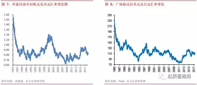 油价上涨已拉开资源品提价序幕 未来近油端资源价格或全面重估