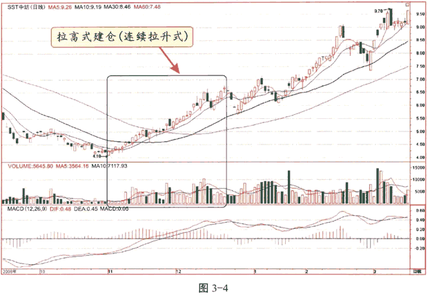 中国股市终究还是扛不住压力，谁在背后暗中大力施压中国股市？