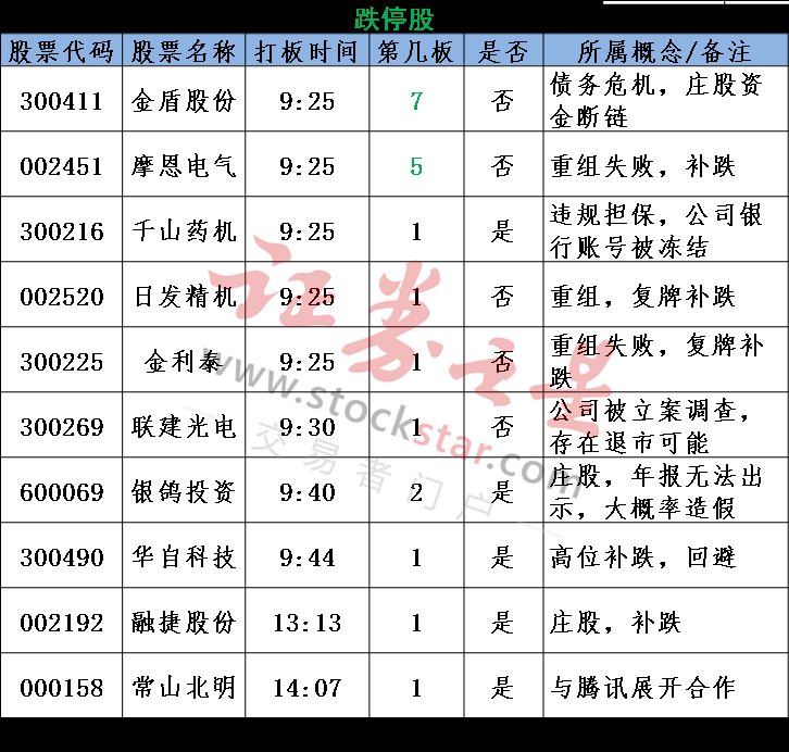 弱势行情更要关注逆势品种 指数挖坑何时了