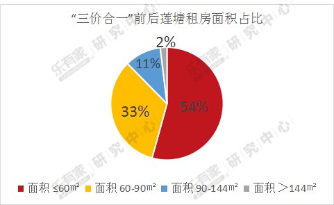 当\＂三价合一\＂遇见\＂口岸效应\＂，莲塘是继续潜伏还是一举逆