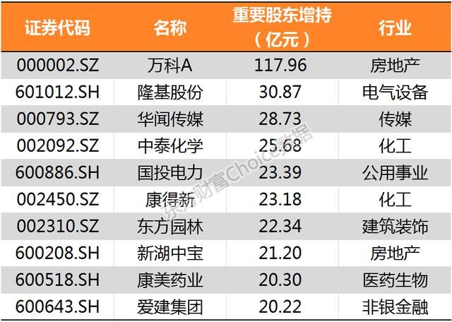 沪指冲击3200点喜迎新春佳节 鸡年累计上扬逾1%