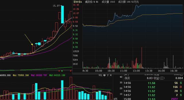 炒股高手都是这样选牛股的，值得收藏！