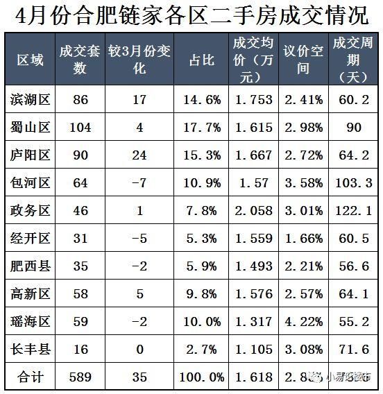 2018年4-5月合肥房价分析及购房建议