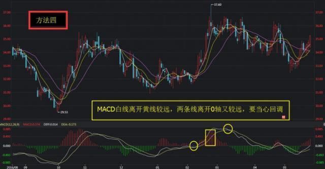 中国股市史上超强的MACD选股方法，老股民极力推荐！