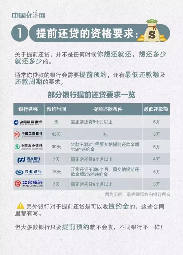 买房是全款好还是贷款好，买房选配套很重要！还不懂的看过来