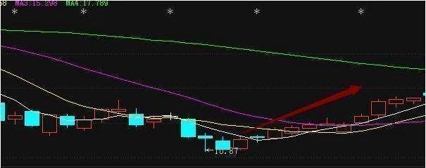 短线选股技巧，获利不断，从未失手!