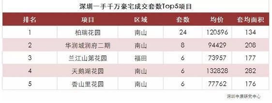 深圳楼市2月月报 | 传统淡季，供需低迷