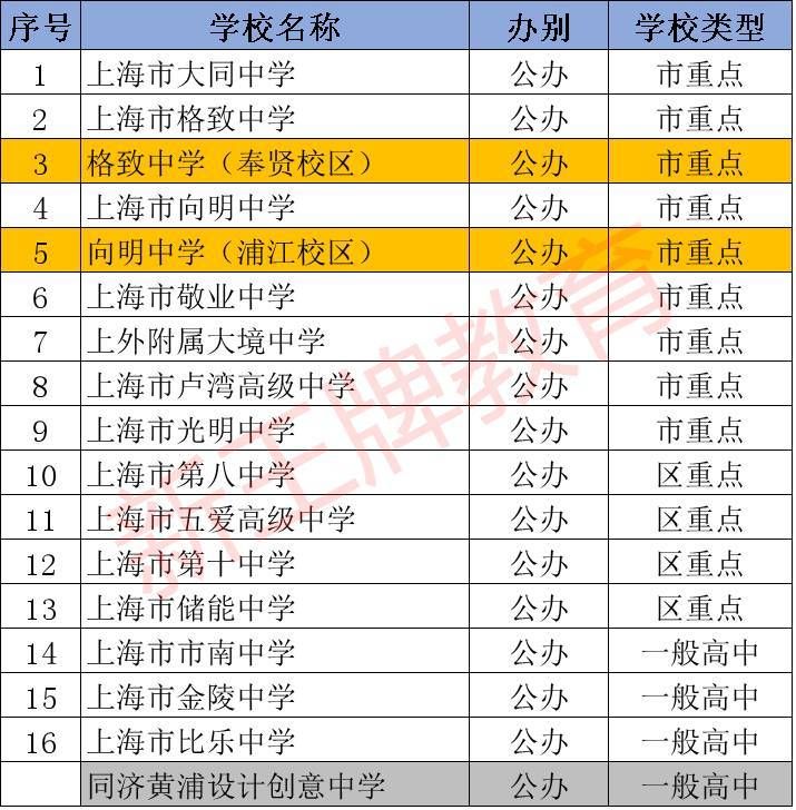 黄浦区高中排名_黄浦区地图