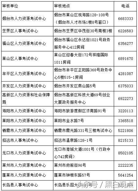 山东各地区2018年一级建造师资格审核时间_【