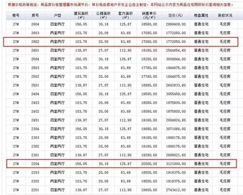 滨湖连夜摇号抢房，全款一波血槽已空，今早6成首付捡漏开抢了!